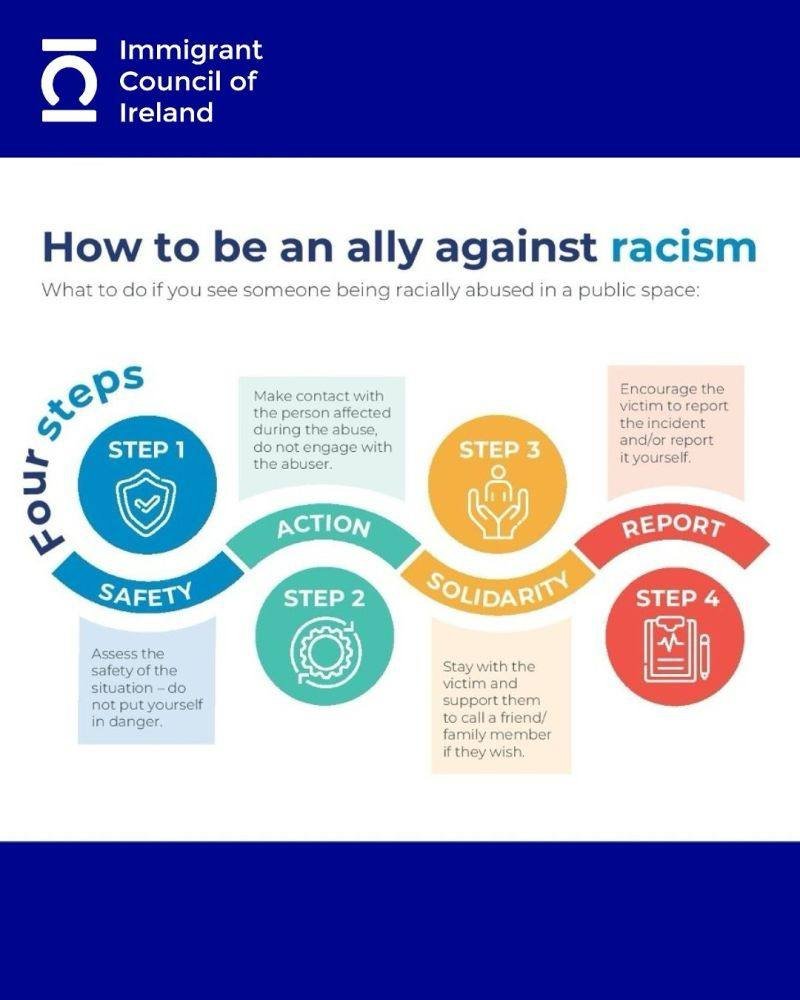 How to be an ally against racism ireland